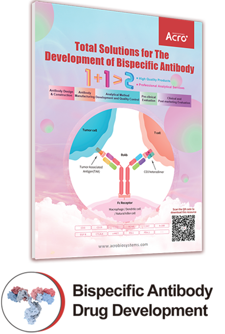 ACROBiosystems' comprehensive drug development solutions