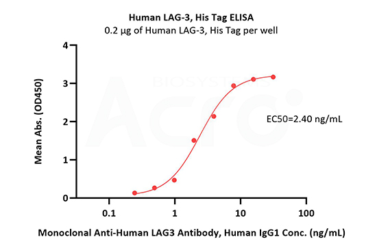 The binding activity to Abs was verified by ELISA