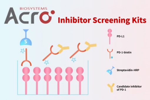 Inhibitor Screening Kits
