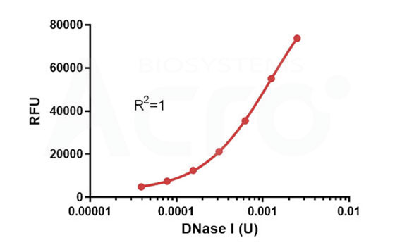 Rapid Turnaround with Robust Quantification