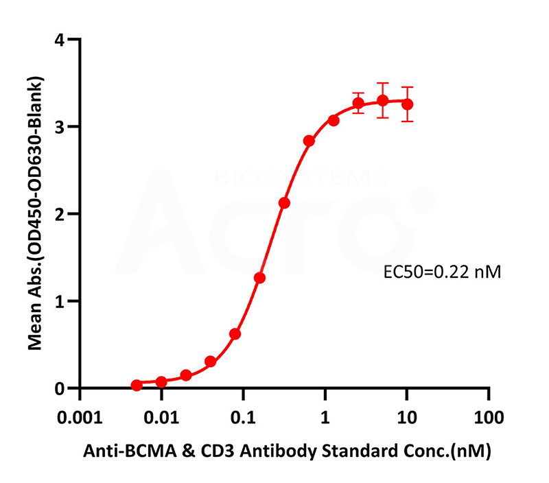 Detection of Anti-BCMA and CD3 bsAb Using Bridging ELISA Kits