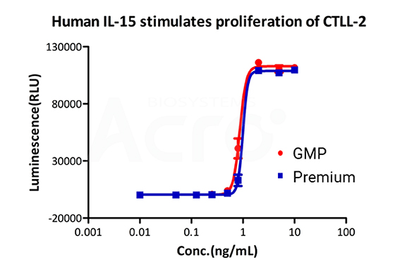 GMP-L15H13