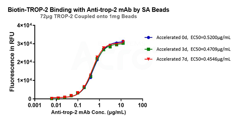Proven Stability for Reliable IRF Analysis
