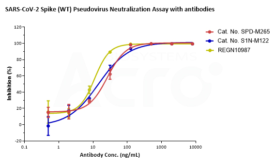 Loaded Monoclonal Anti-SARS-CoV-2 Spike RBD Antibody