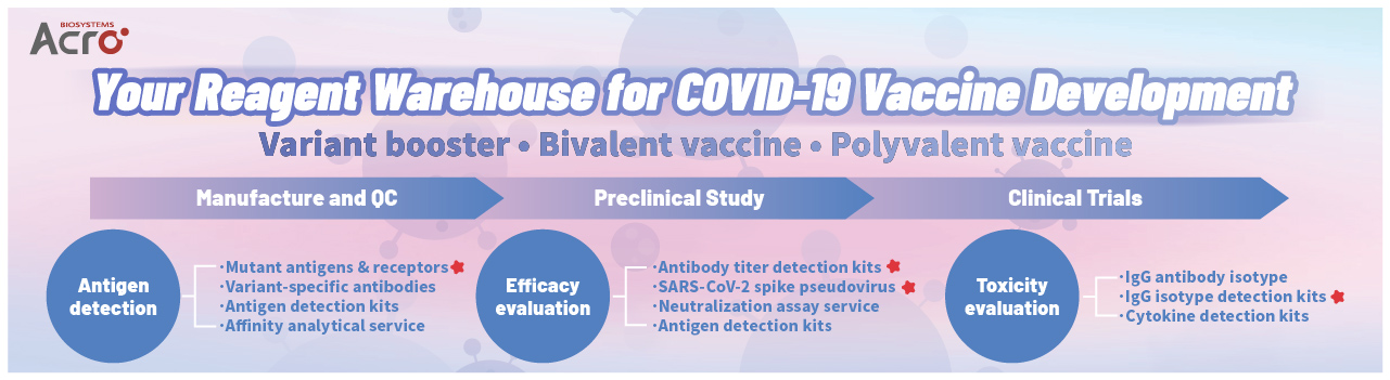 Solutions for COVID-19 vaccine safety and immunogenicity evaluation Solutions for COVID-19 vaccine safety and immunogenicity evaluation