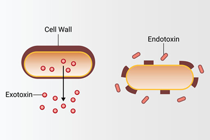 ACROBiosystems x Tecan Endotoxin Detection