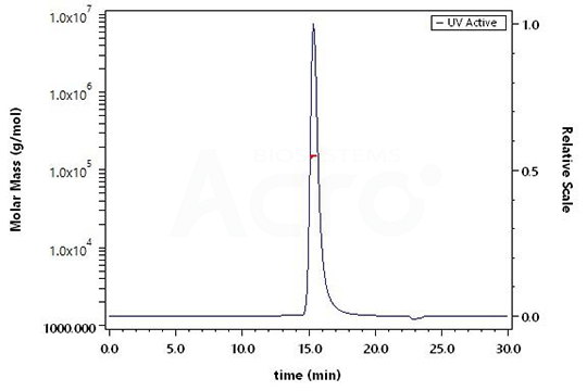Protein Validation Data 1