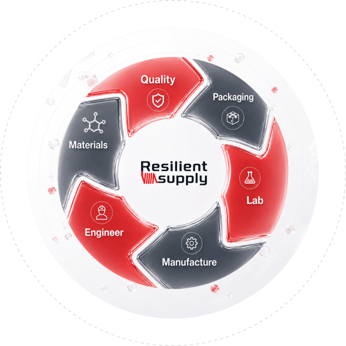 Resilient supply