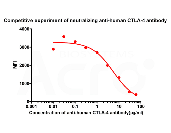 Cell-Based Validation