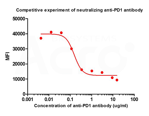 Cell-Based Validation