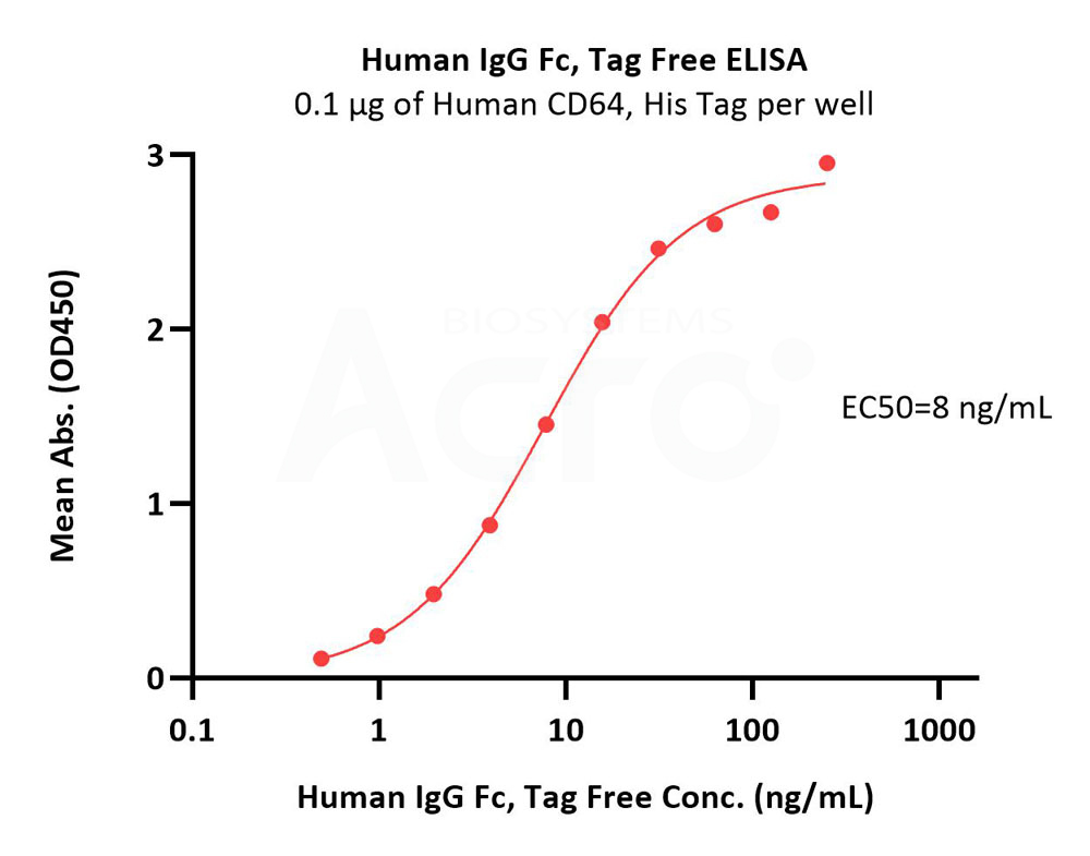 IFCC-H5214_ELISA
