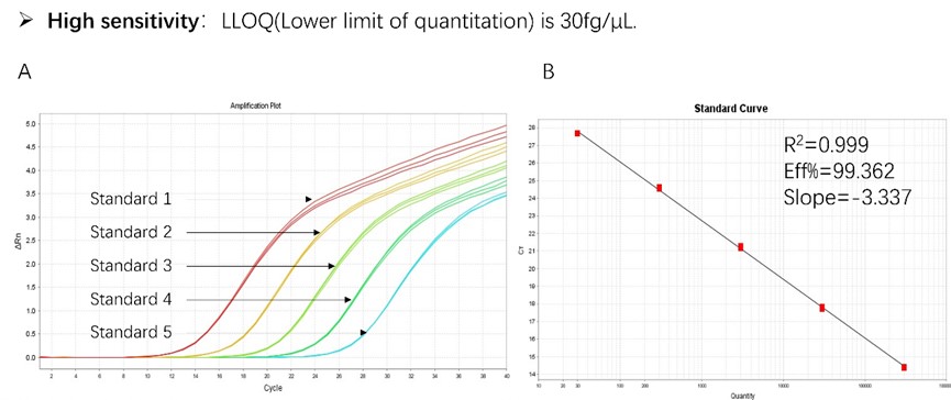 resDetect™ Therapeutic Antibody & Recombinant Proteins CMC Process Residual