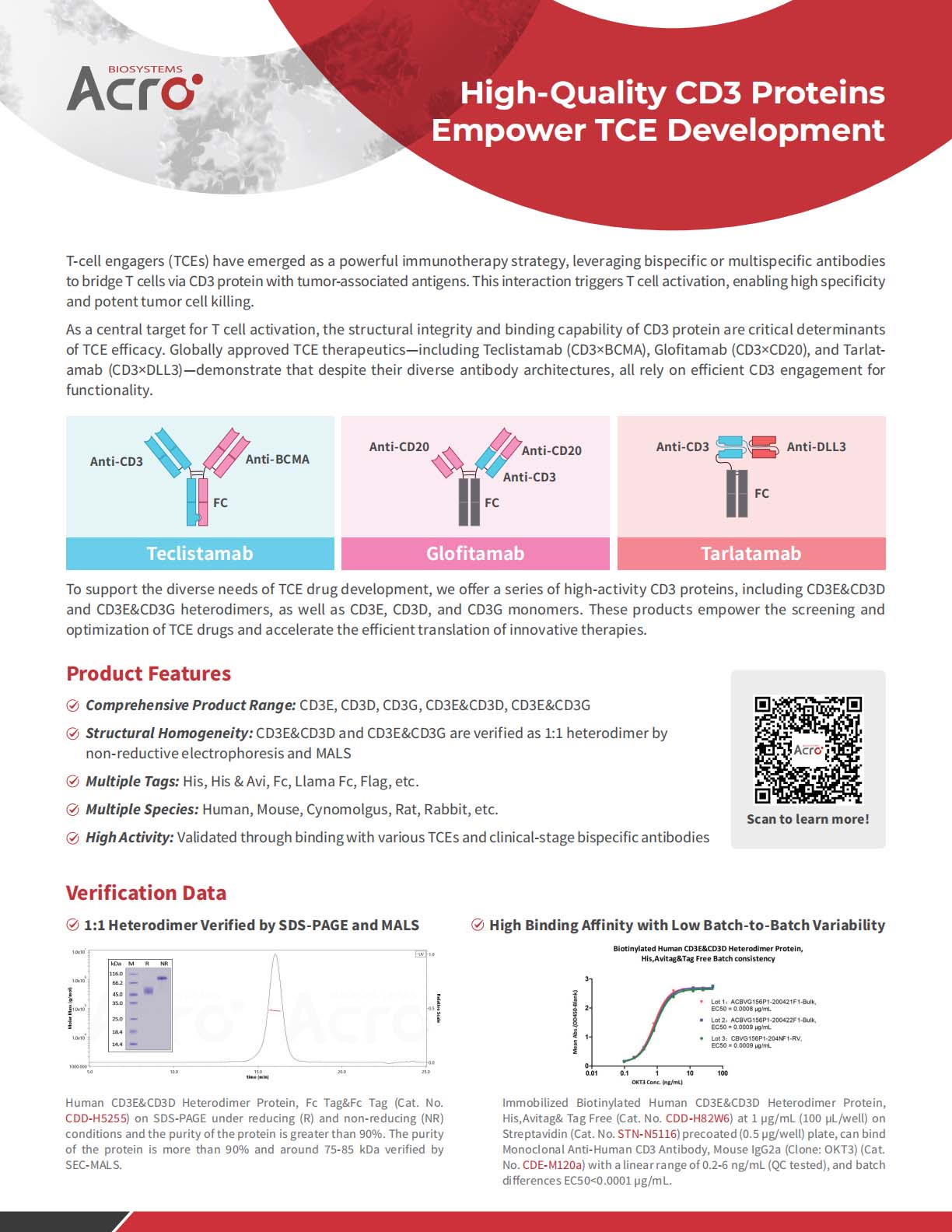 High-Quality CD3 Proteins Empower TCE Development