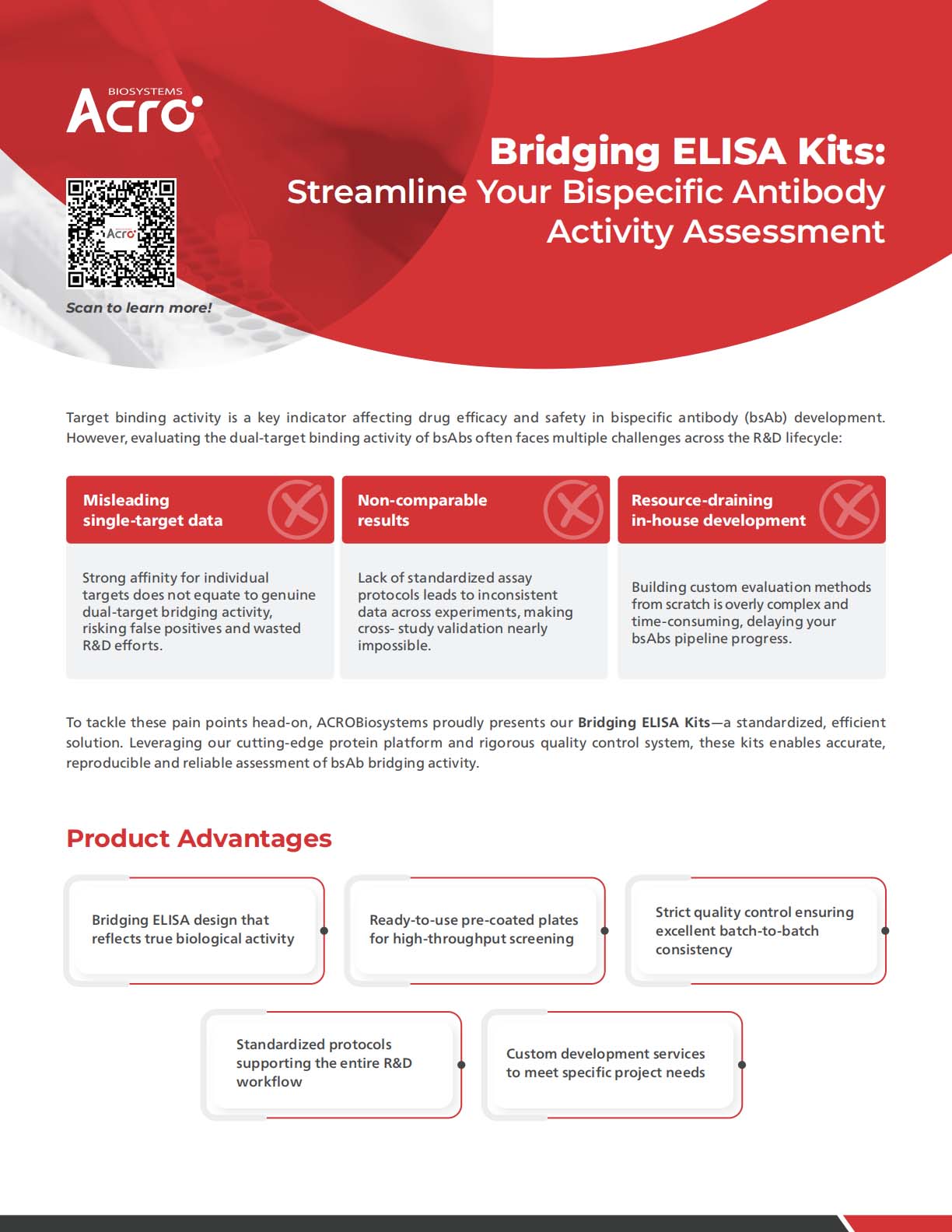 Bridging ELISA Kits Streamline Your Bispecific Antibody Activity Assessment_EN-130