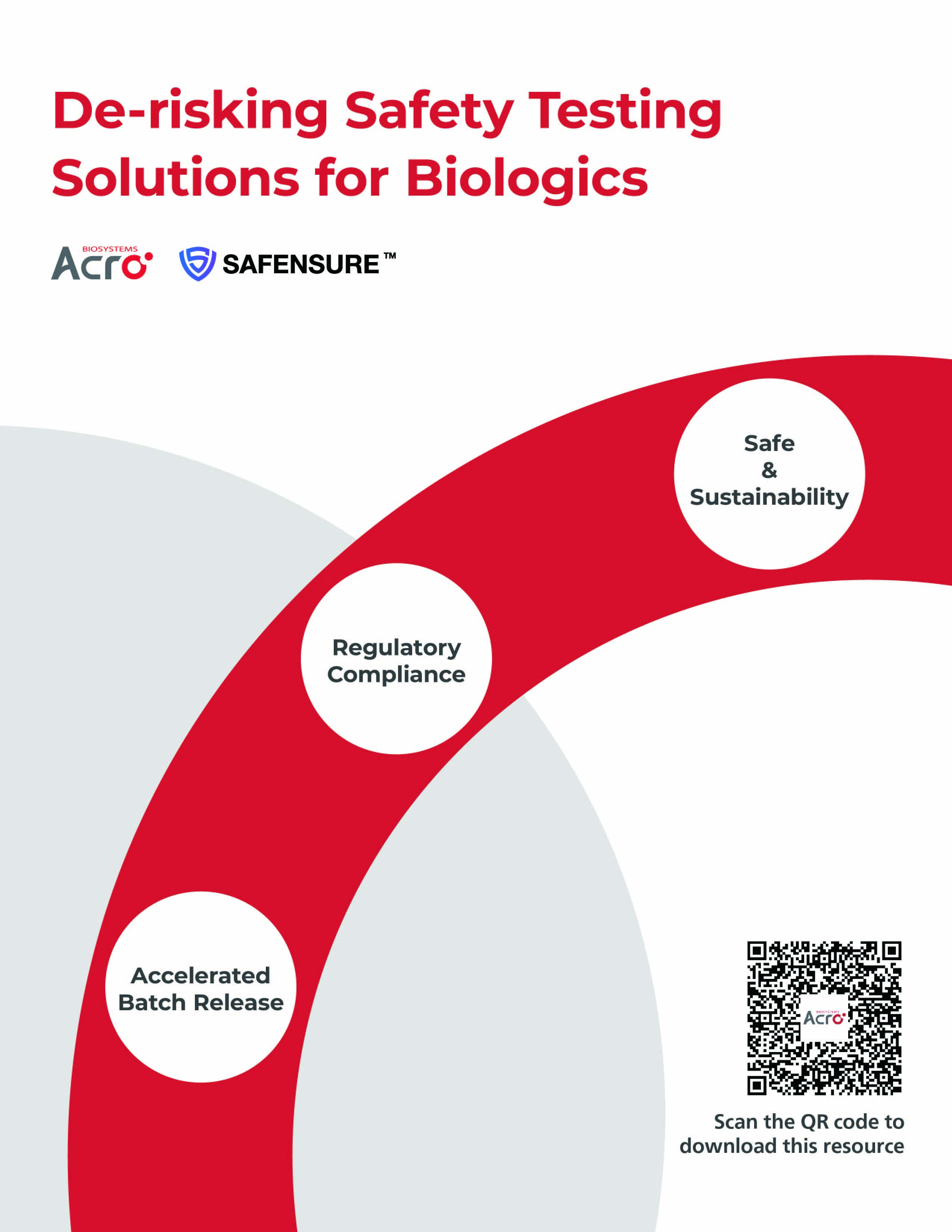 SAFENSURE™ De-risking Safety Testing Solutions for Biologics
