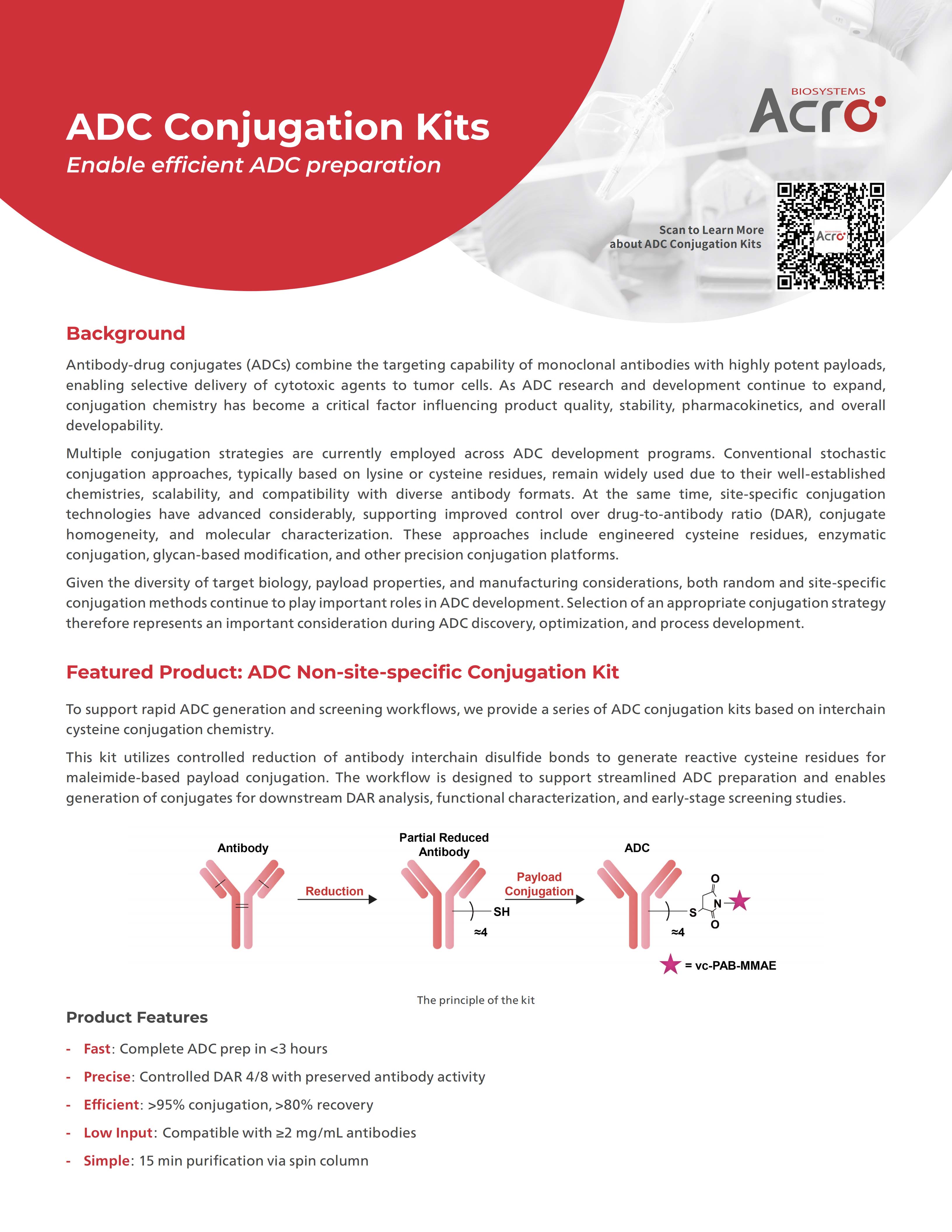 ADC Conjugation Kits