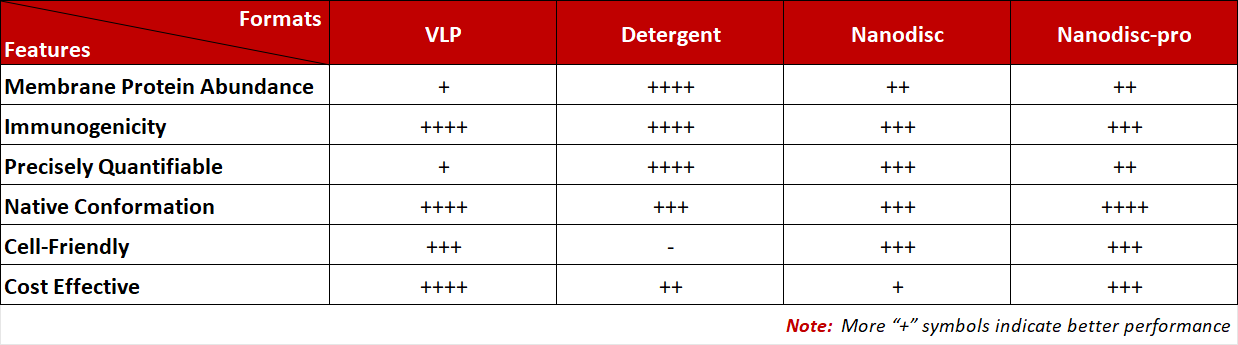 Key Feature Comparison