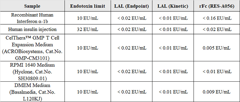 A Comprehensive Guide to Sample Dilution Calculations for Recombinant Factor C Endotoxin Testing