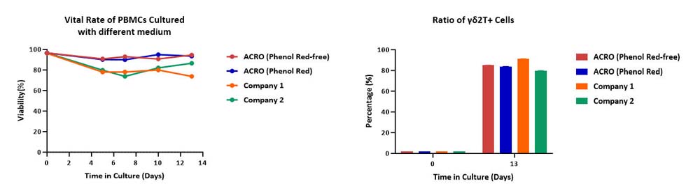 Media APPLICATION DATA