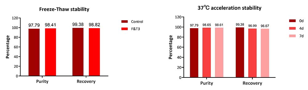 Anti-G4S linker APPLICATION DATA