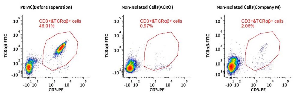 TCRαβ APPLICATION DATA