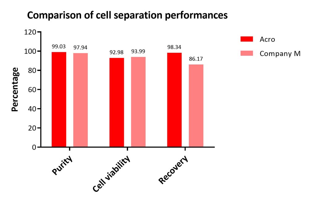 TCRαβ APPLICATION DATA