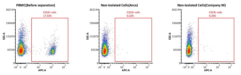 CD19 APPLICATION DATA
