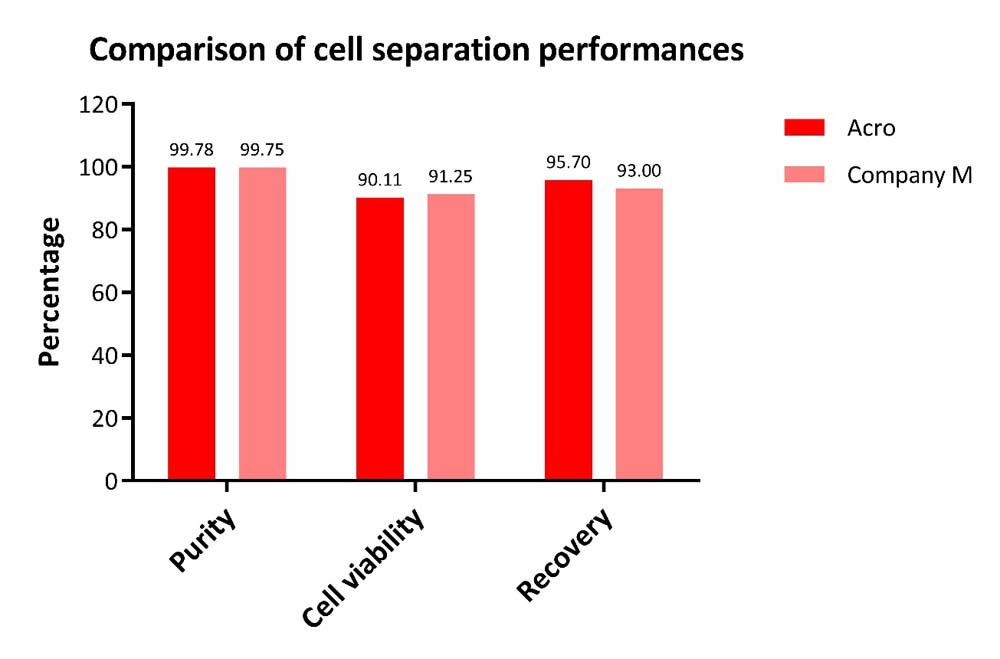CD19 APPLICATION DATA