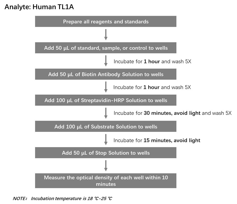 TL1A Workflow
