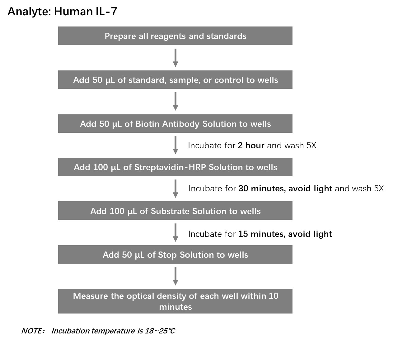 IL-7 Workflow