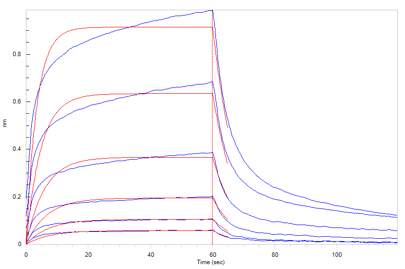 Biotinylated Human IgG1 Fc (C103S) Protein, Avitag™,His Tag (HP