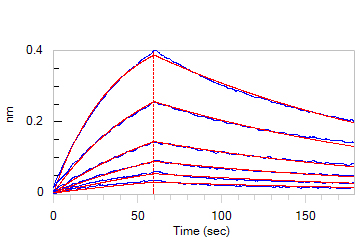 Human IL-2 Protein, Fc Tag (MALS verified)