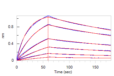 Human IL-5 R alpha / CD125 Protein, His Tag (MALS verified)