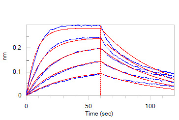 Mouse Nectin-4 Protein, His Tag (MALS verified)