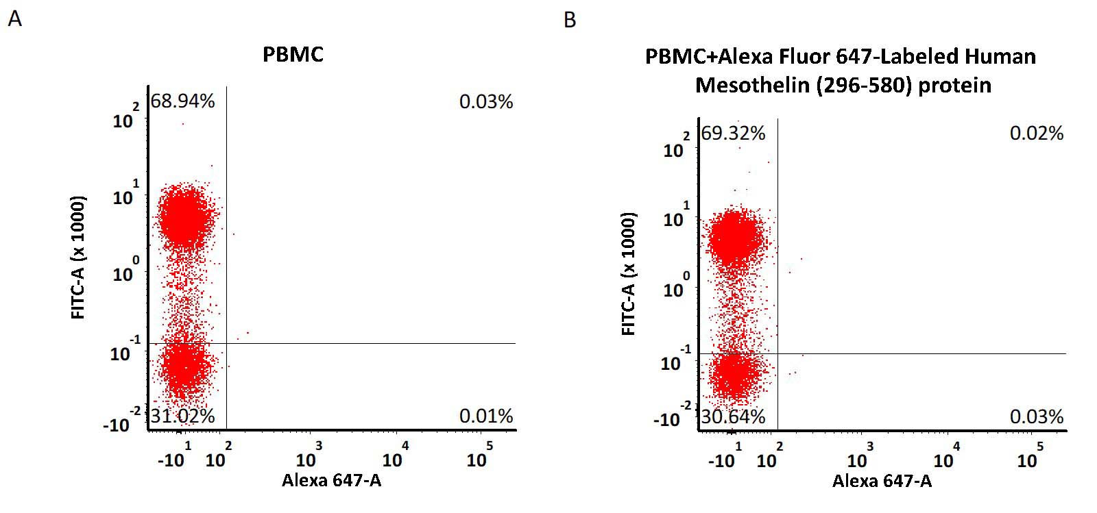 Mesothelin CAR_T