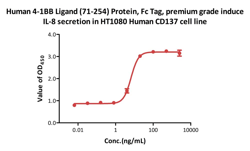 4-1BB Ligand CELL