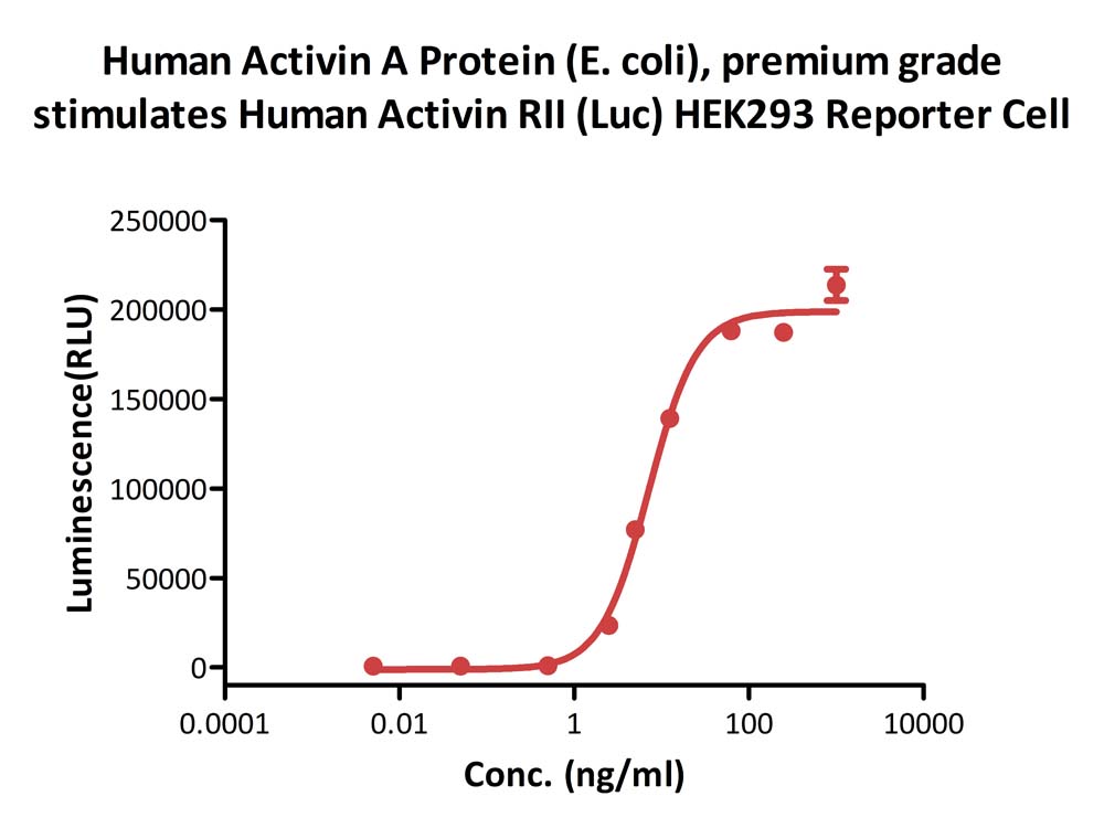 Activin A CELL