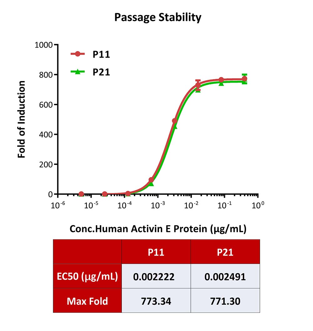 ALK-7 PASSAGE