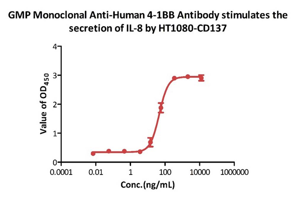 GMP Monoclonal Anti-Human 4-1BB Antibody