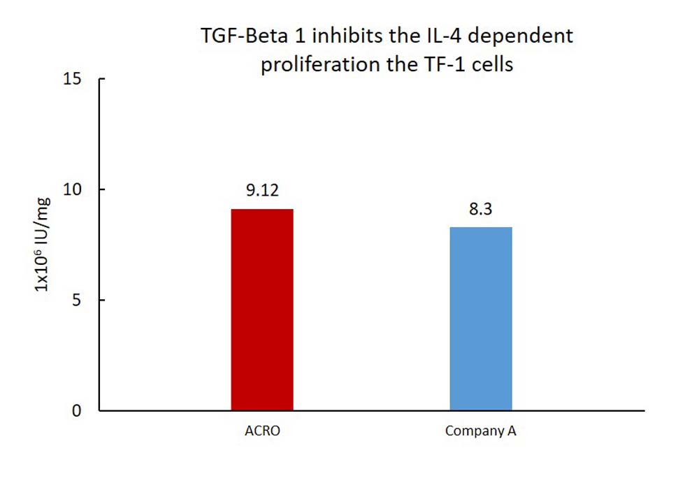 TGF-beta 1 CELL