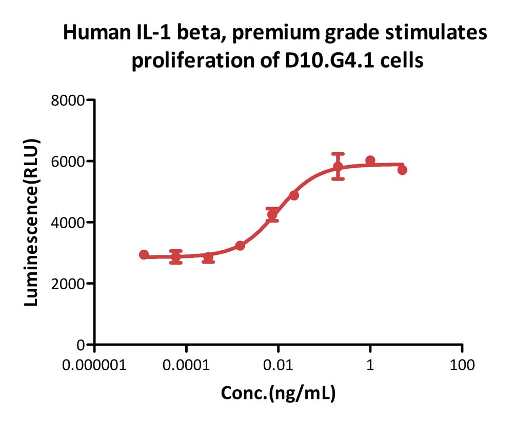 IL-1 beta CELL