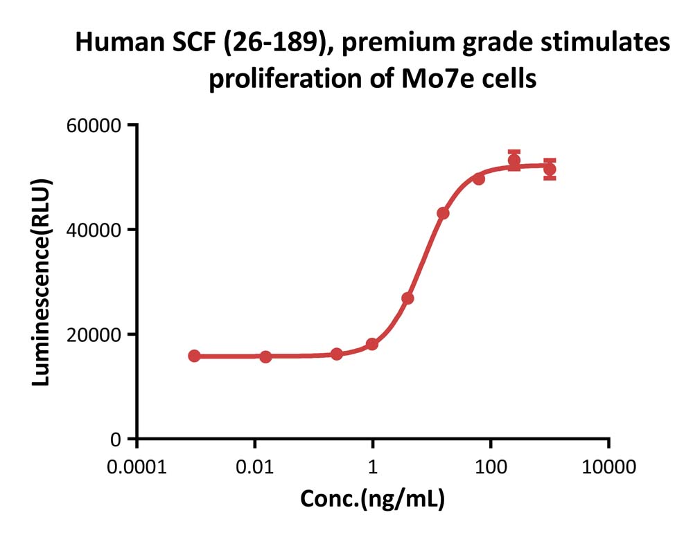 SCF CELL