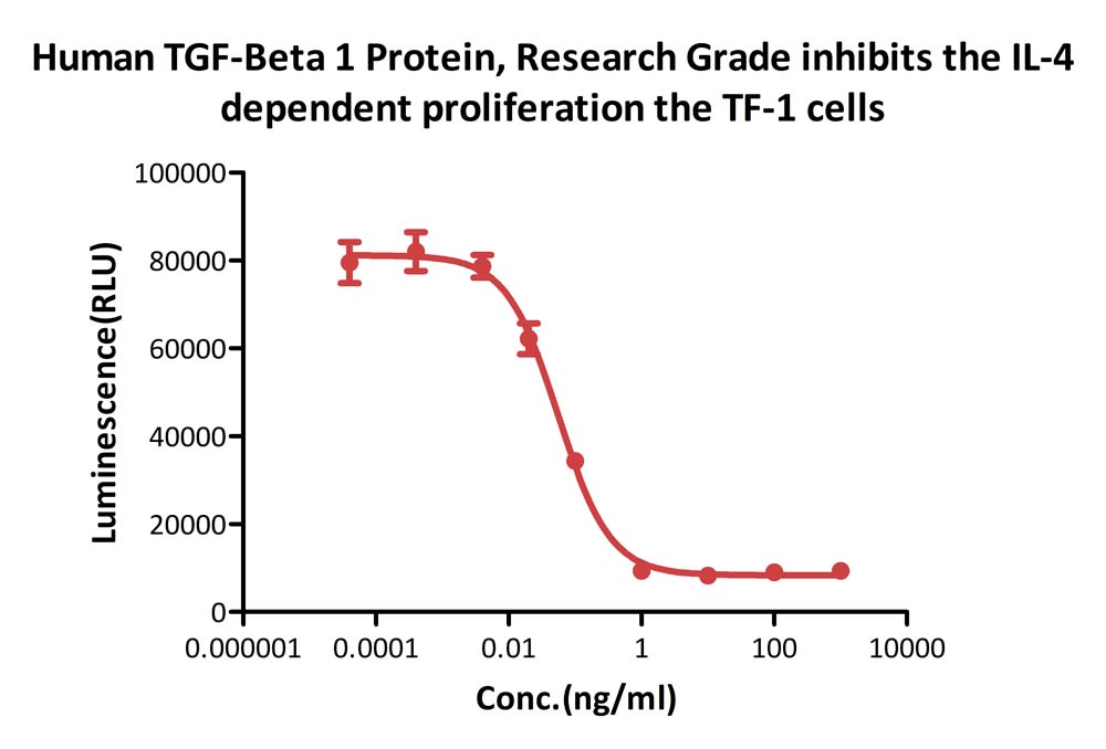 TGF-beta 1 CELL