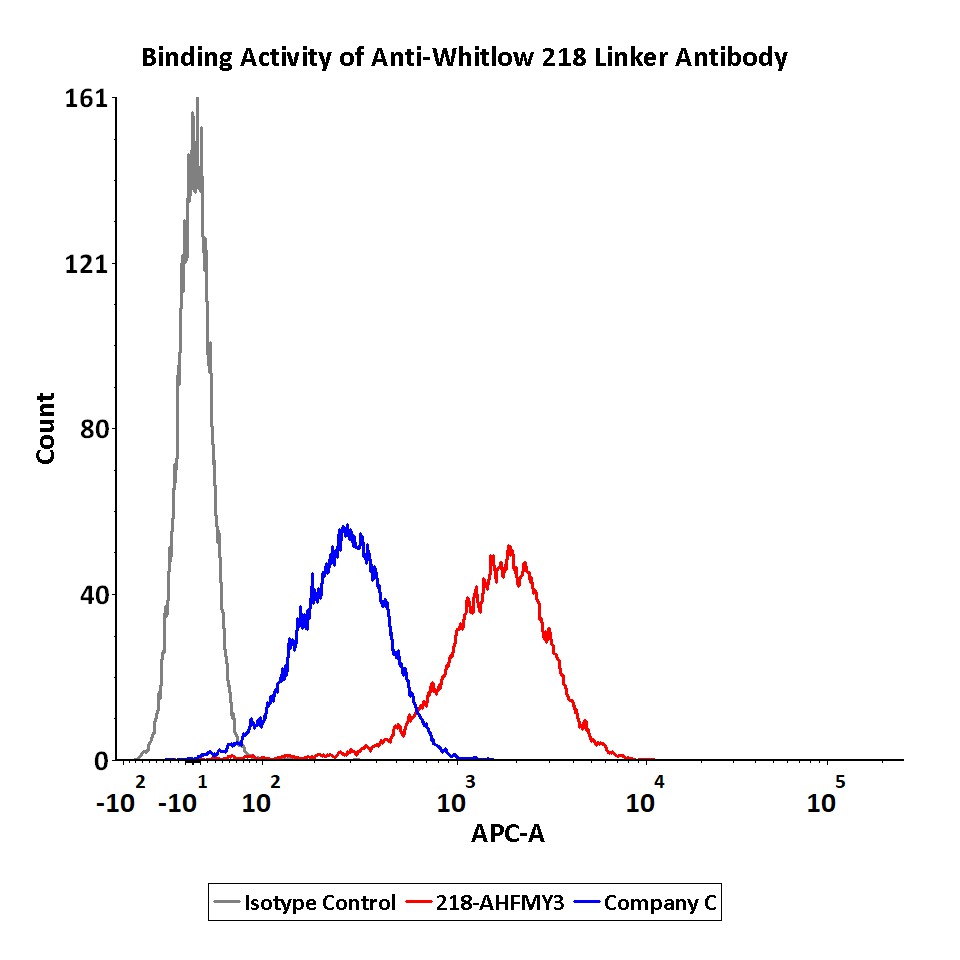 218 linker COMPARED_DATA