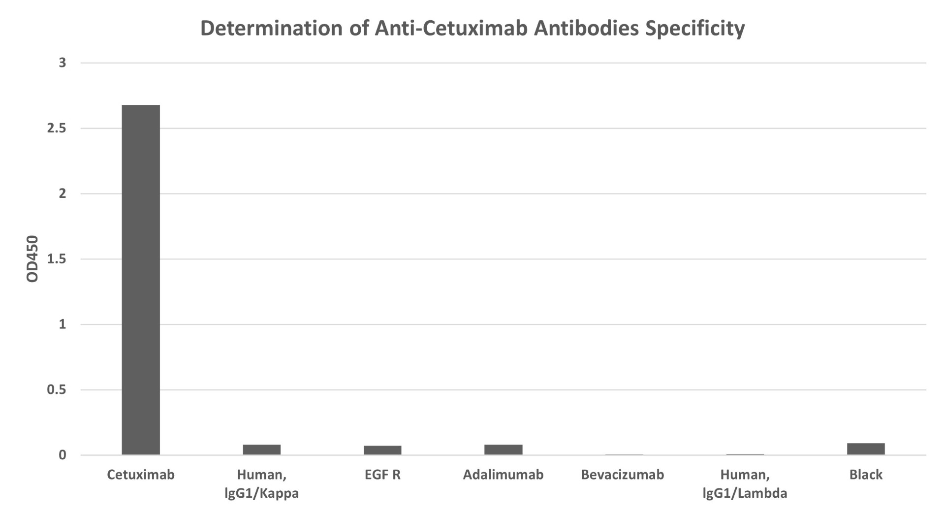 Cetuximab CROSS_VERIFICATION