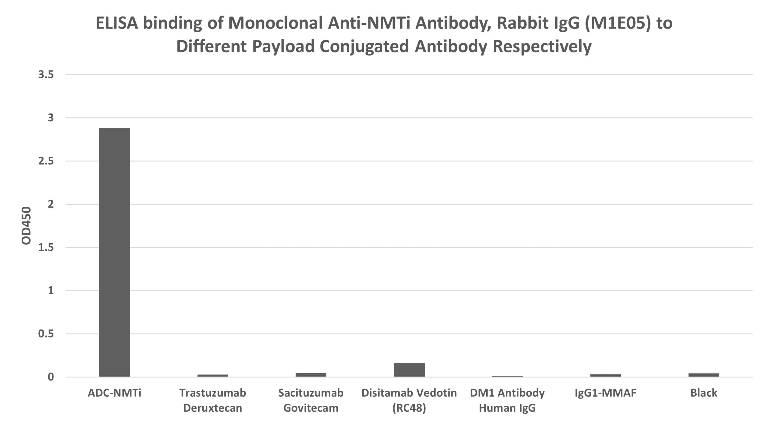 NMTi CROSS_VERIFICATION