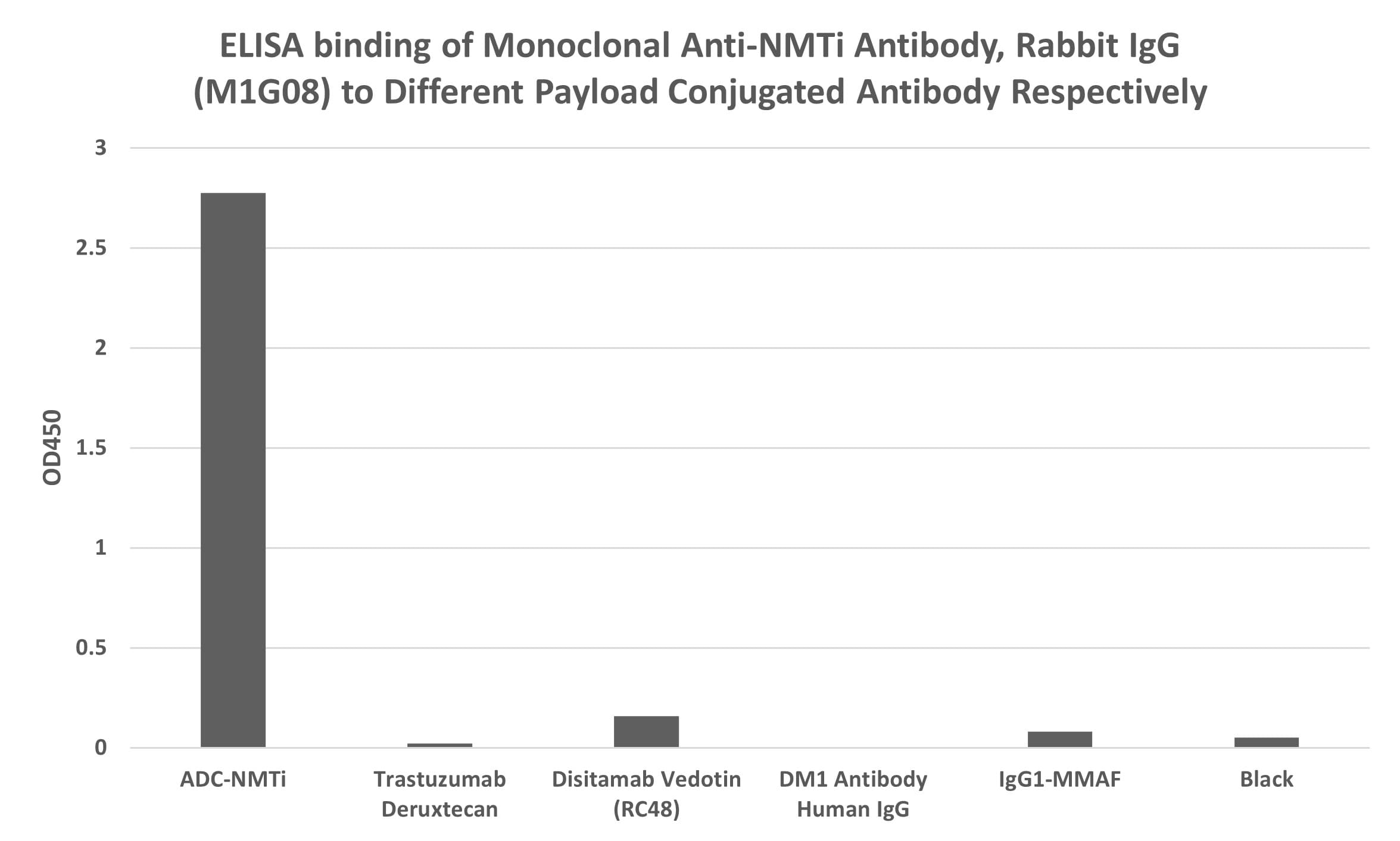 NMTi CROSS_VERIFICATION