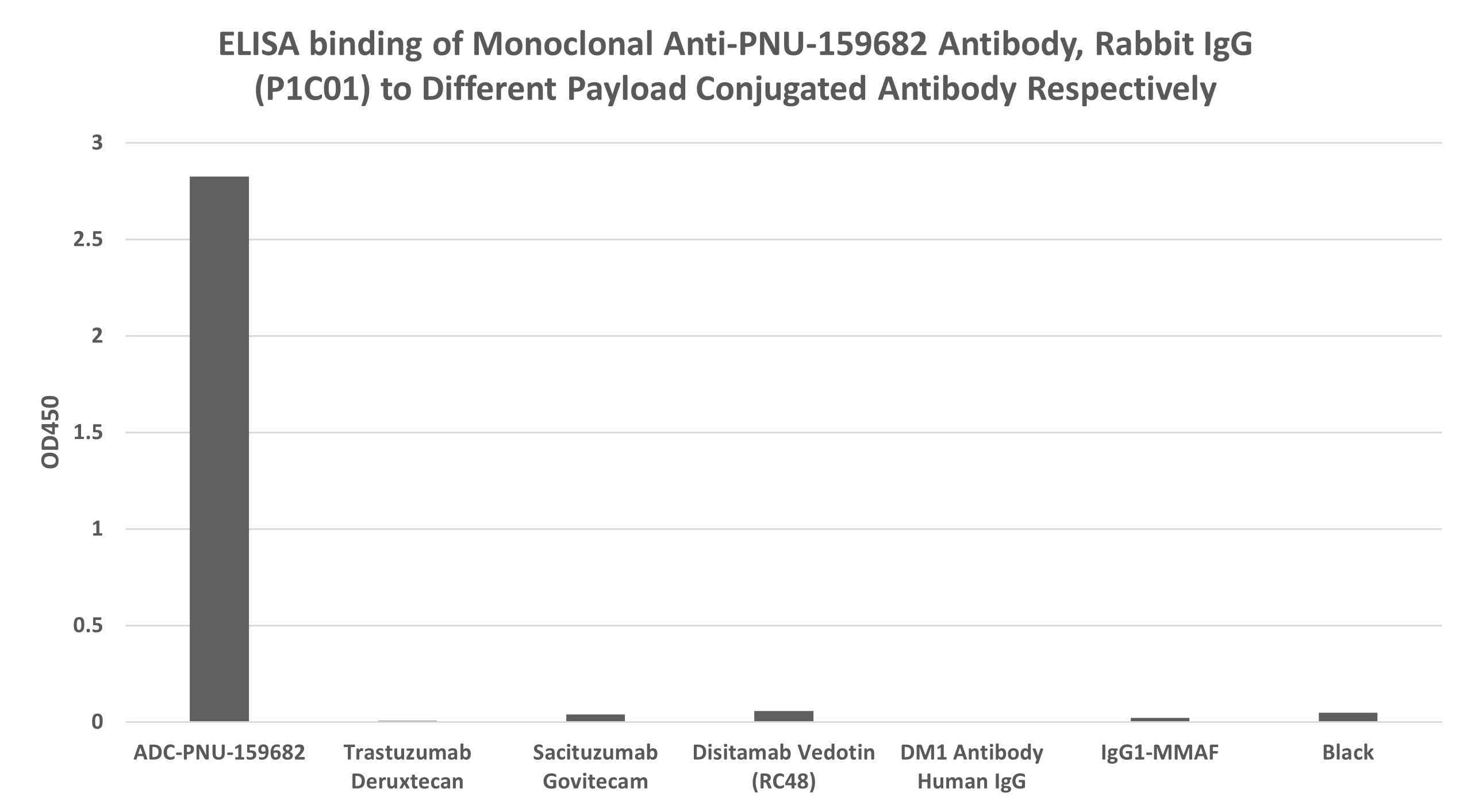 PNU-159682 CROSS_VERIFICATION