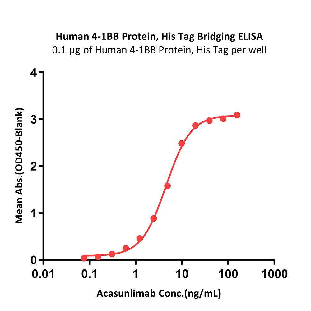 4-1BB BRIDGING ELISA