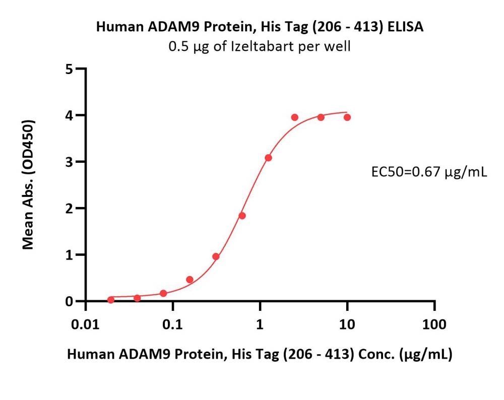 ADAM9 ELISA